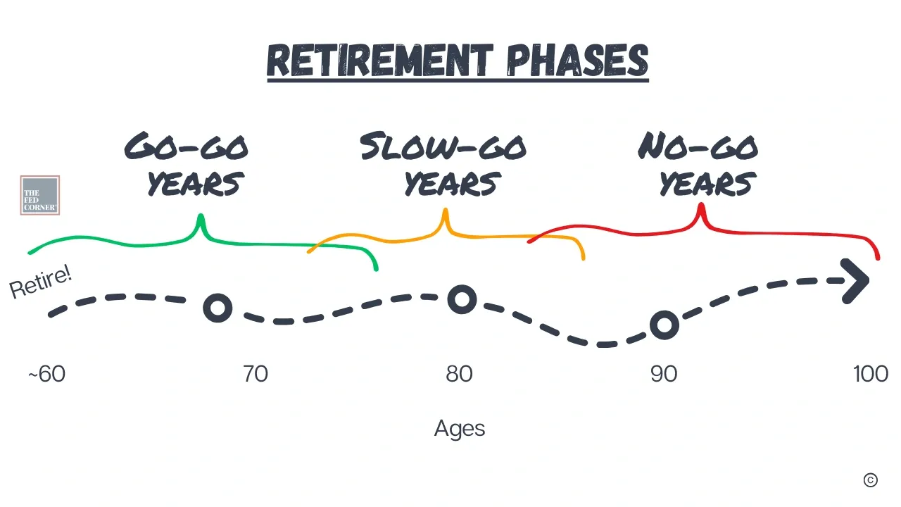federal retirement planning