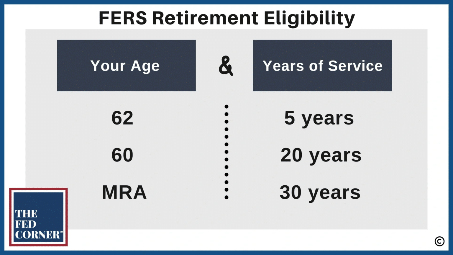 FERS Deferred Retirement versus FERS Postponed Retirement - The Fed Corner