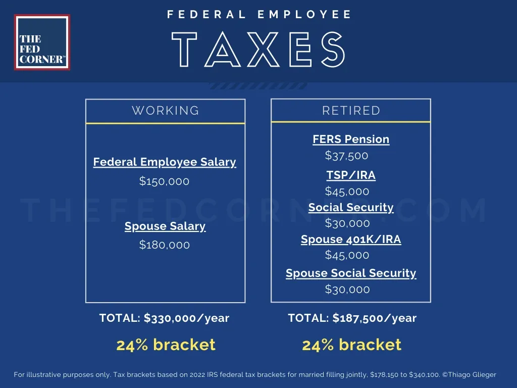 Federal Employee taxes