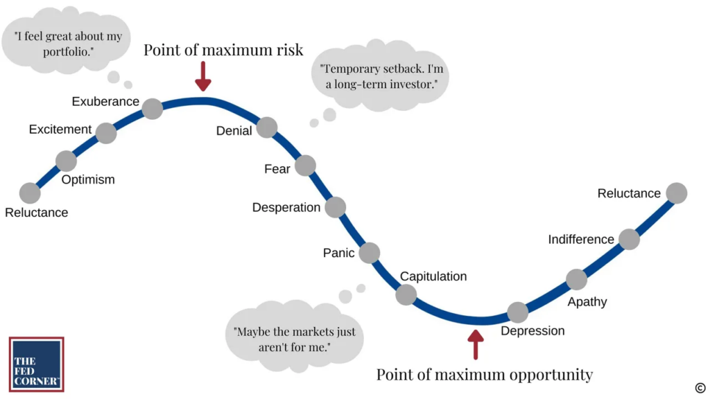 Point of maximum risk and maximum opportunity