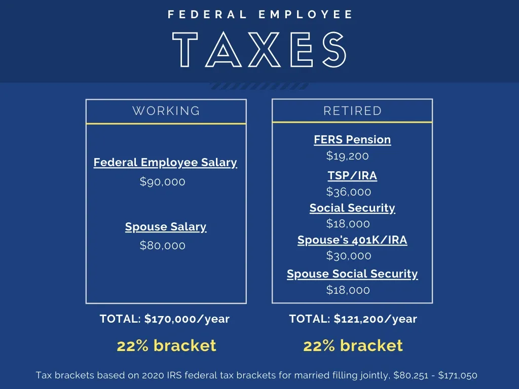 Taxes for federal employees