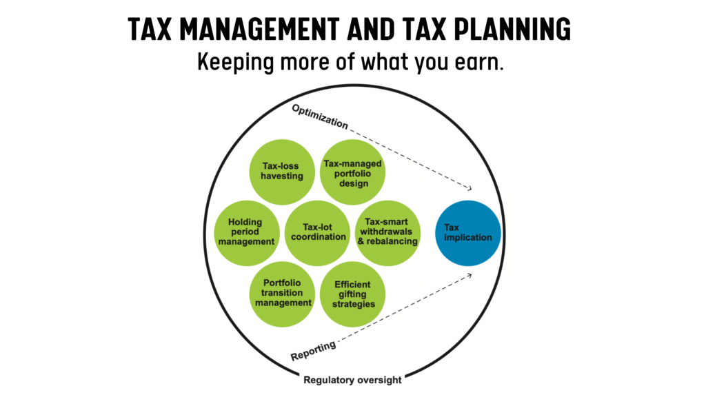 tax planning for federal employees