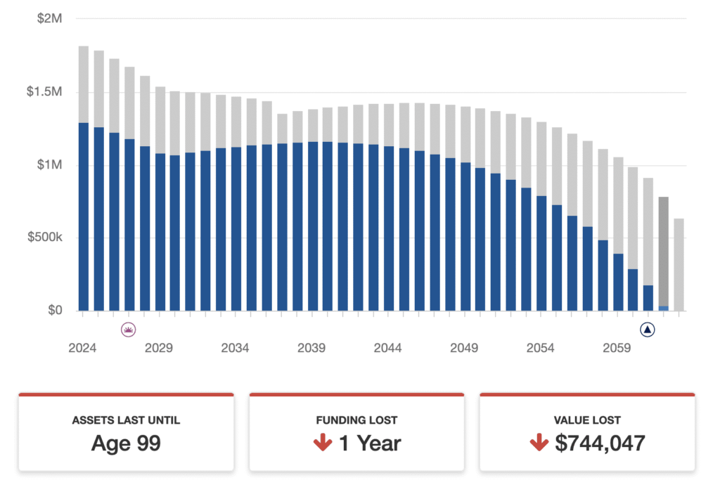 Paying off mortgage in retirement