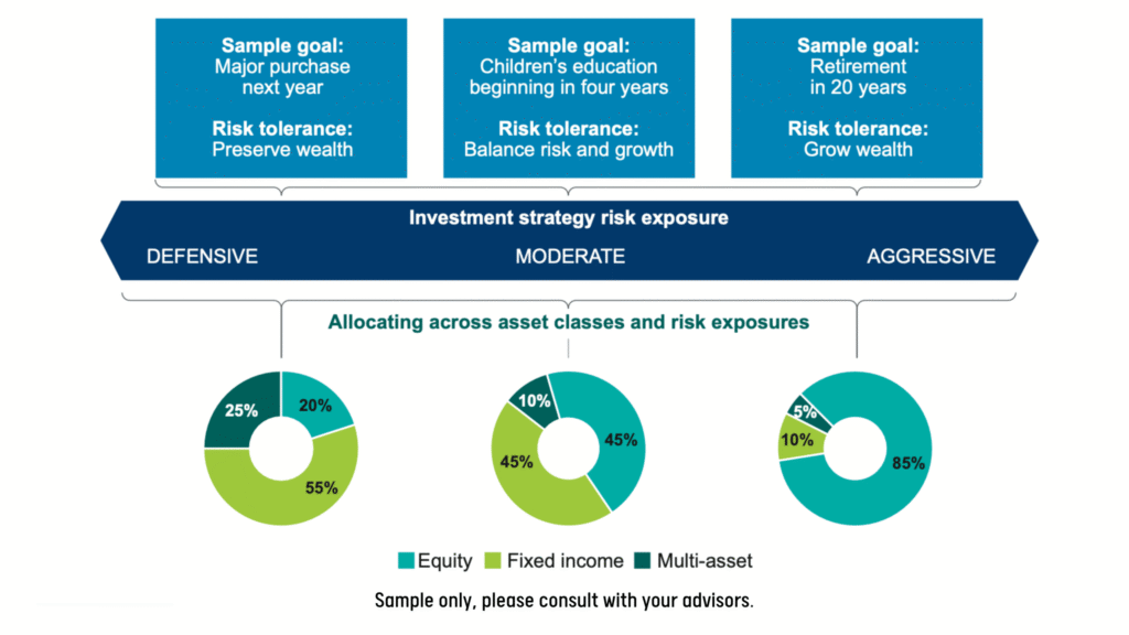 TSP Allocation