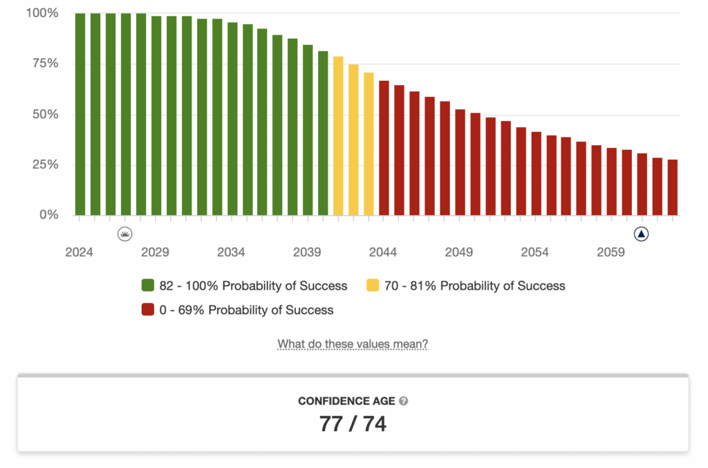 Paying off mortgage in retirement