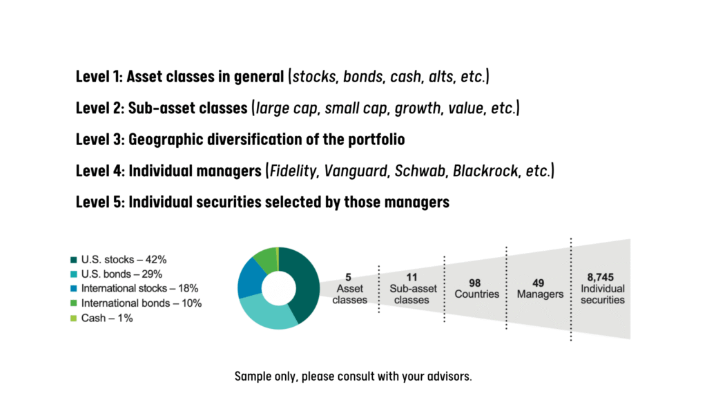 how to pick investments