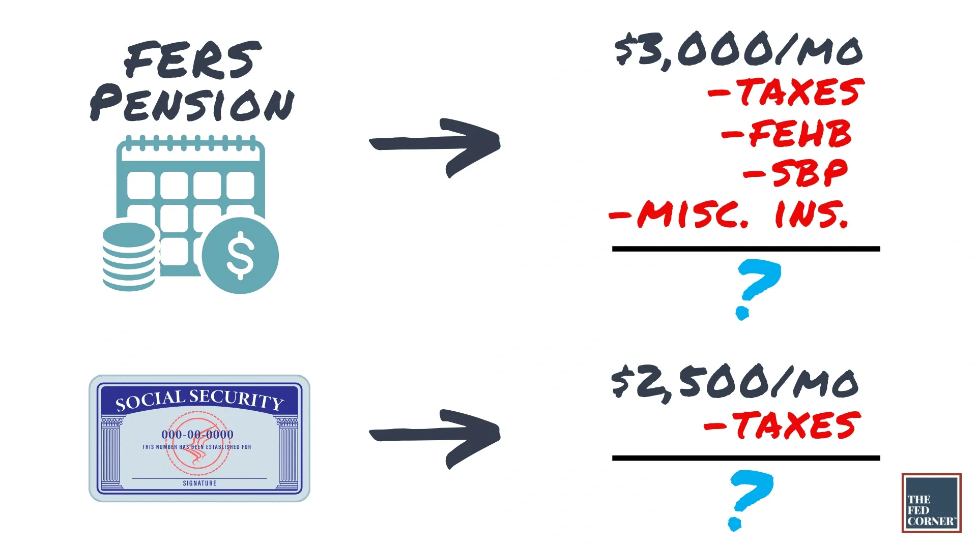 Federal retirement planning