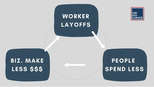 Recession Cycle