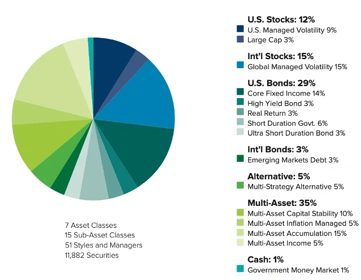 Sample portfolio allocation