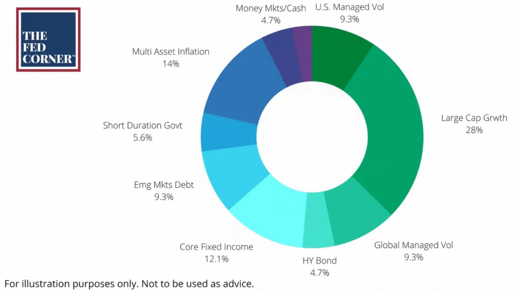 asset allocation