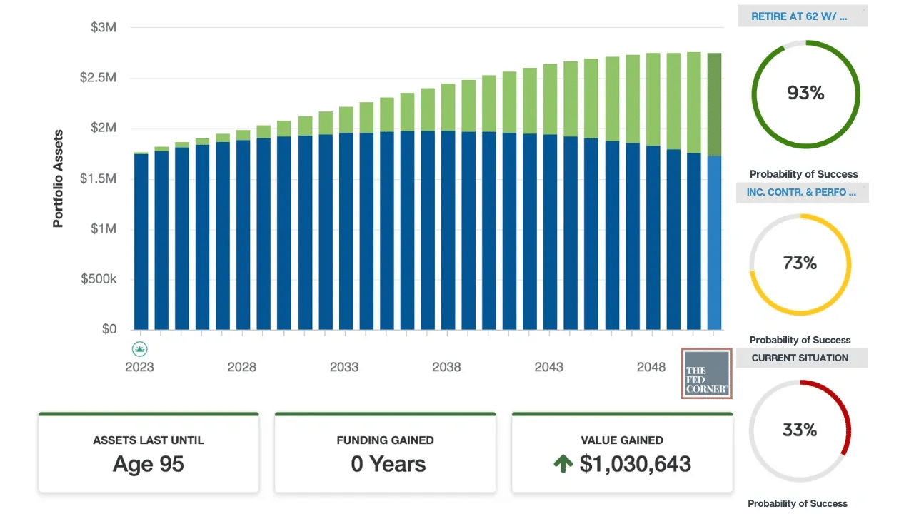 federal retirement planning 1